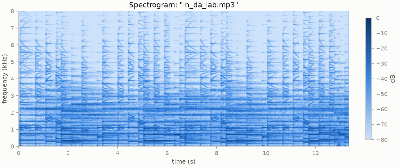Spectrogram of a hip-hop track showing kick drums, bass, and hi-hats